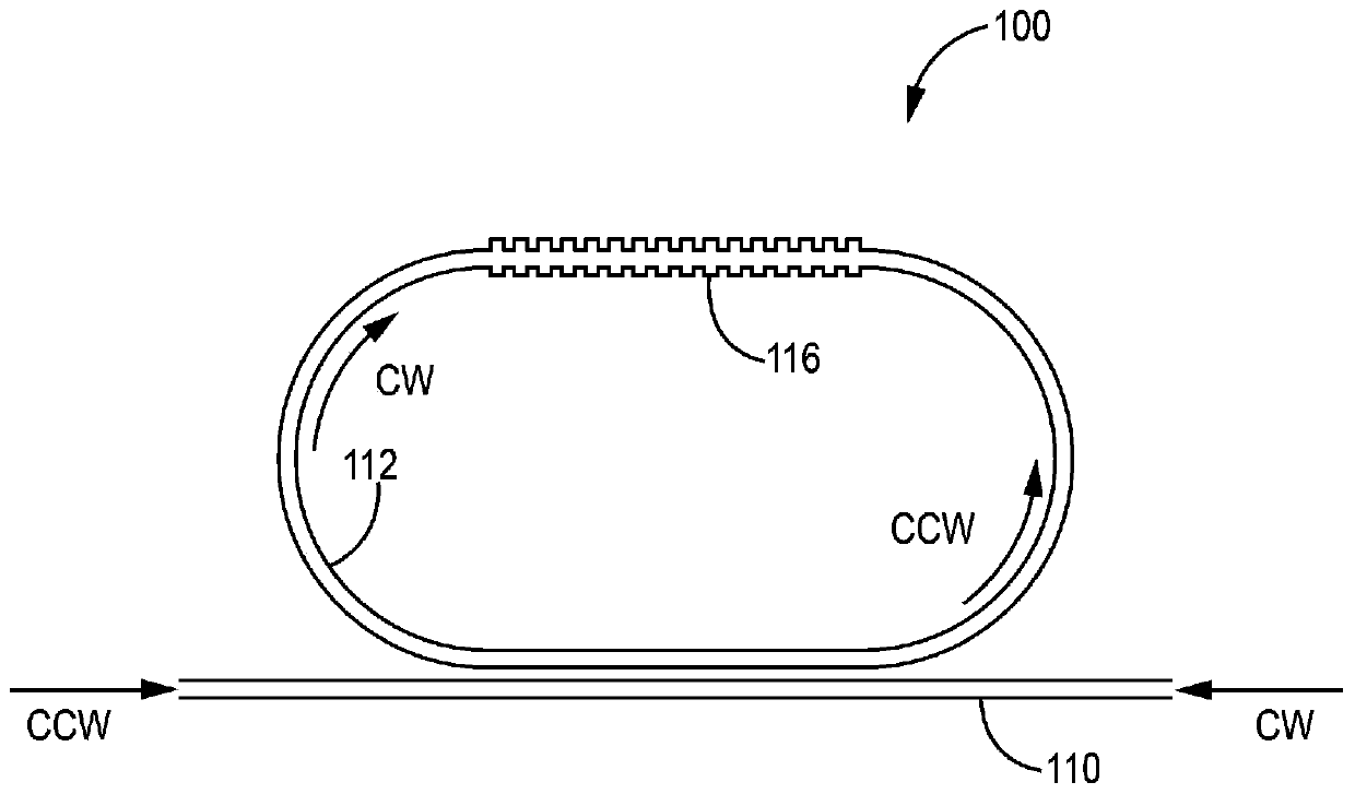 RF frequency synthesis based on offset optical frequency combs in ring resonators