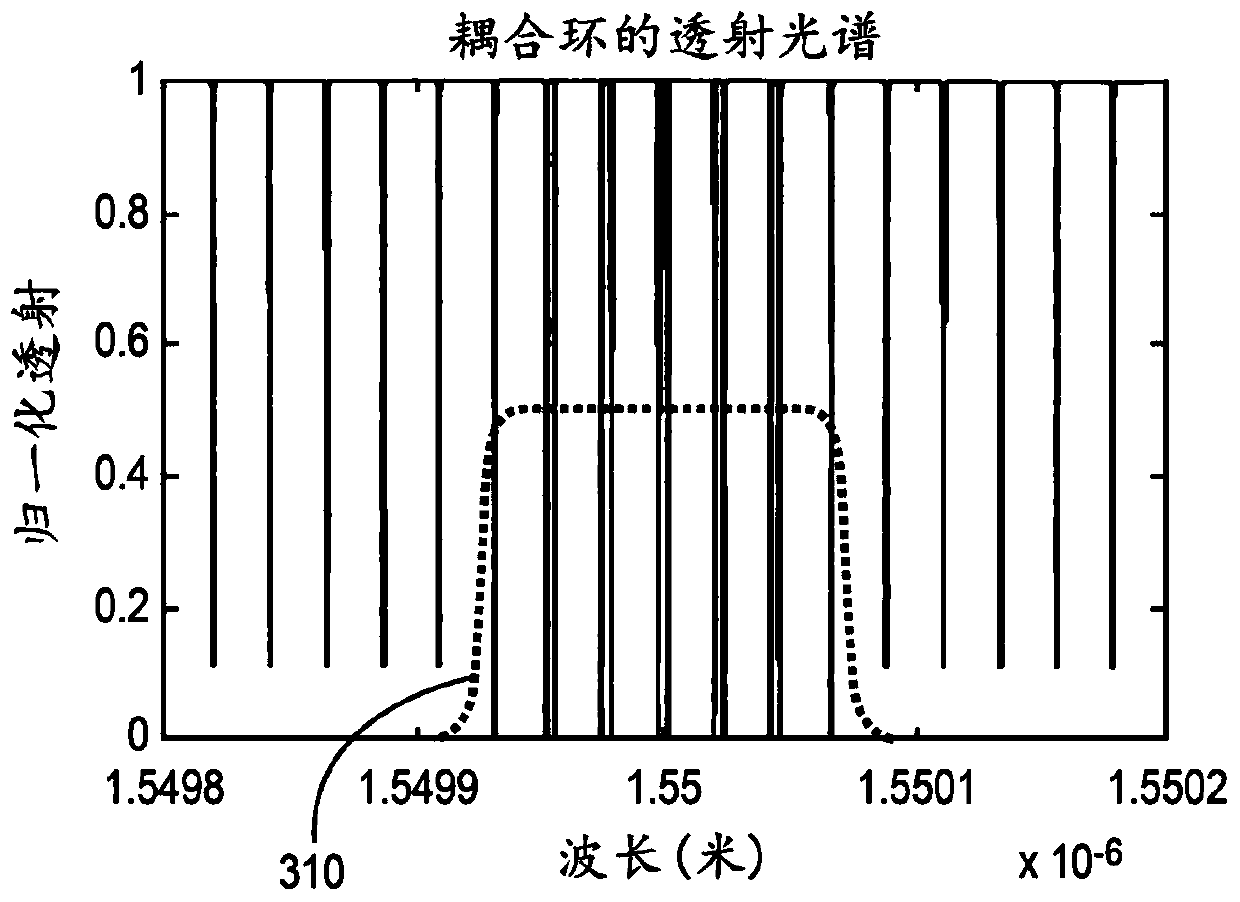 RF frequency synthesis based on offset optical frequency combs in ring resonators