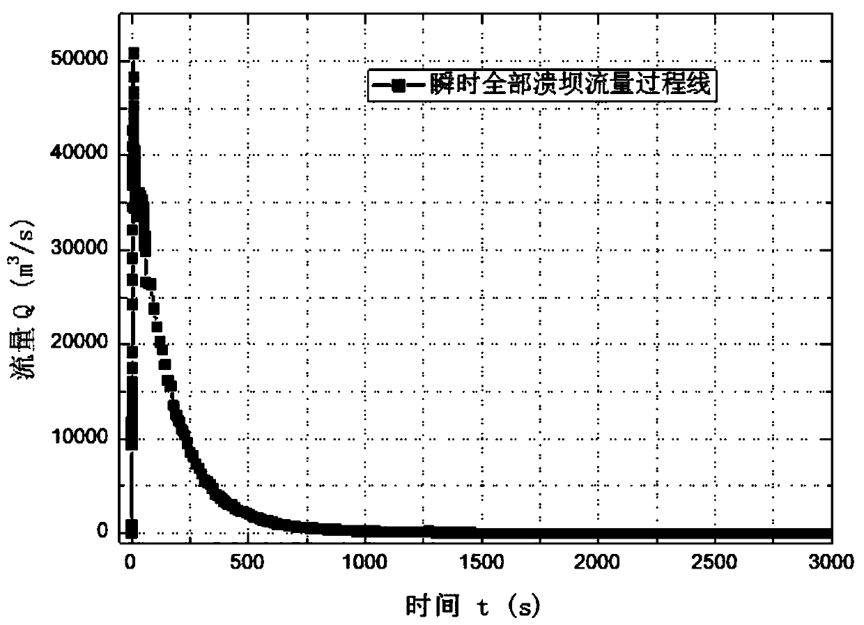 Uranium tailing pond dam break three-dimensional numerical simulation method based on computational fluid mechanics