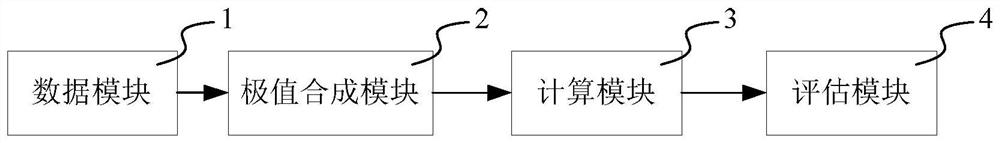 Crop growth monitoring method and system