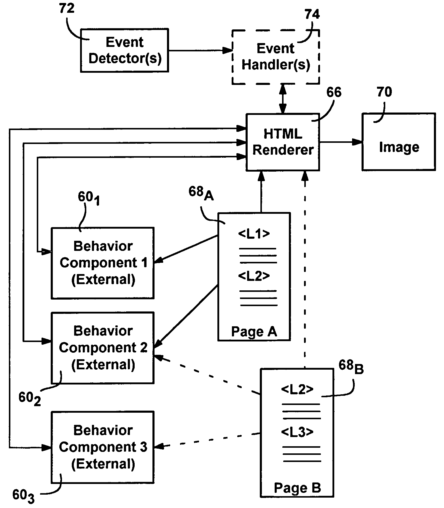 Dynamic web page behaviors