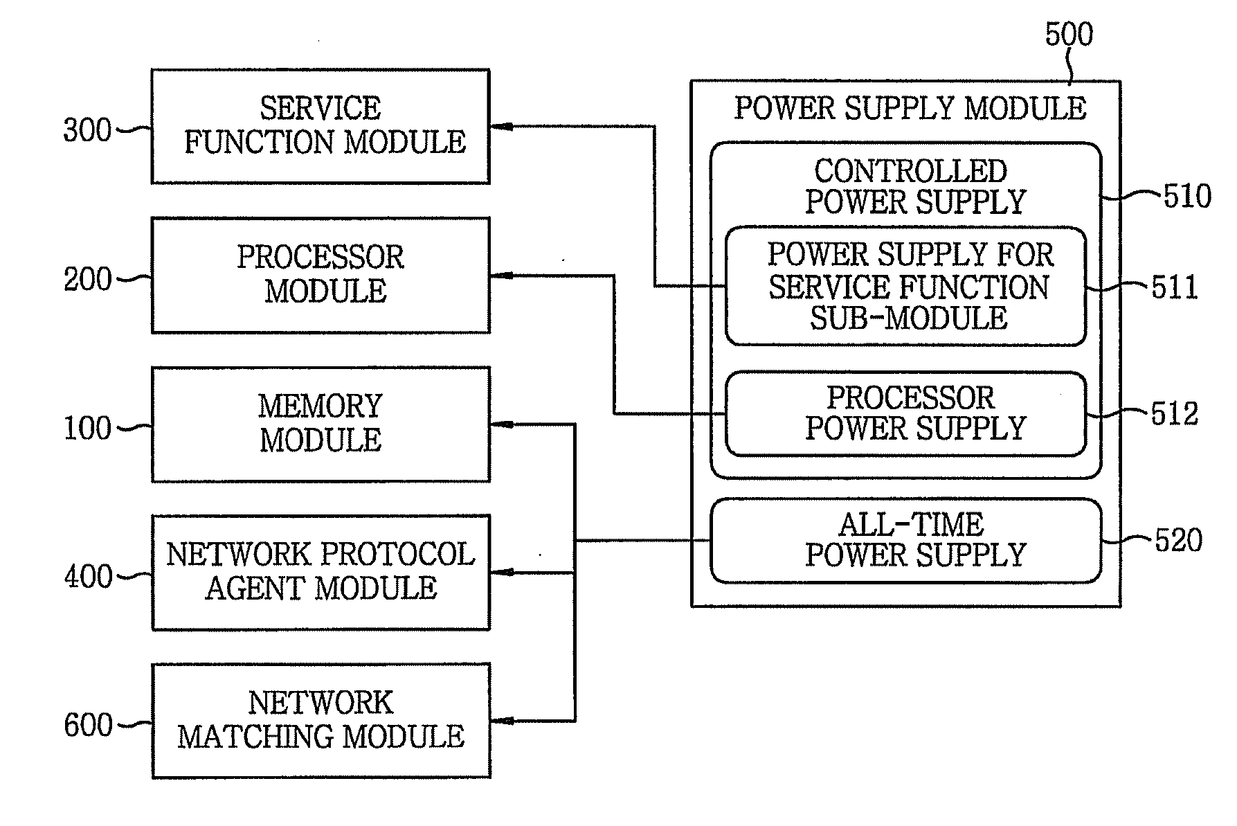 Apparatus and control method for energy-aware home gateway based on network