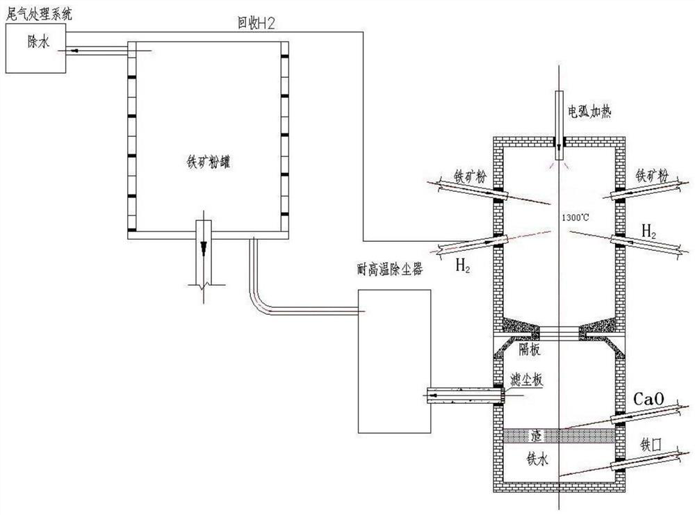 Device and method for smelting metal through thermal reduction method