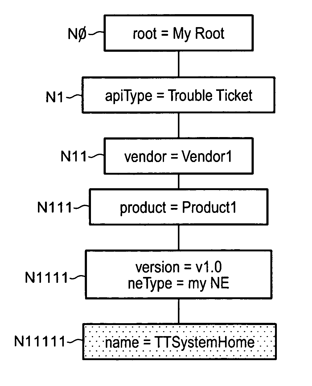 Lookup facility in distributed computer systems