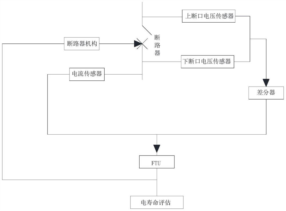 Intelligent circuit breaker online monitoring and electrical endurance evaluation method