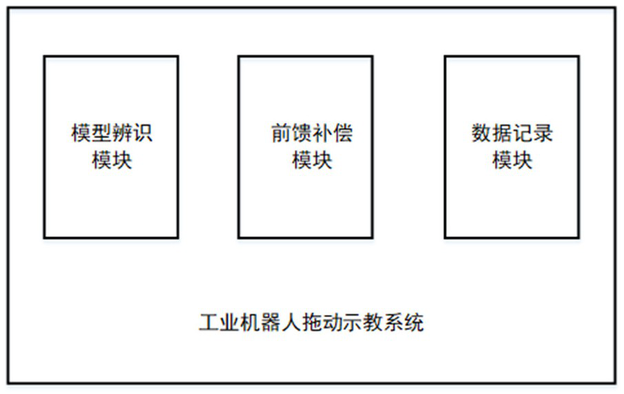 Drag and teach system and method