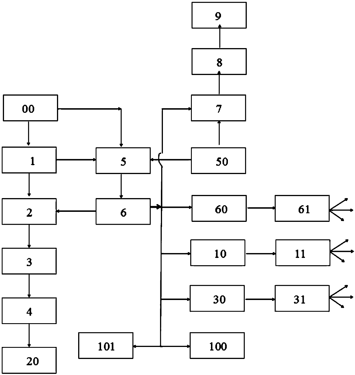 System and method of coprocessing civil kitchen wastewater and civil household garbage