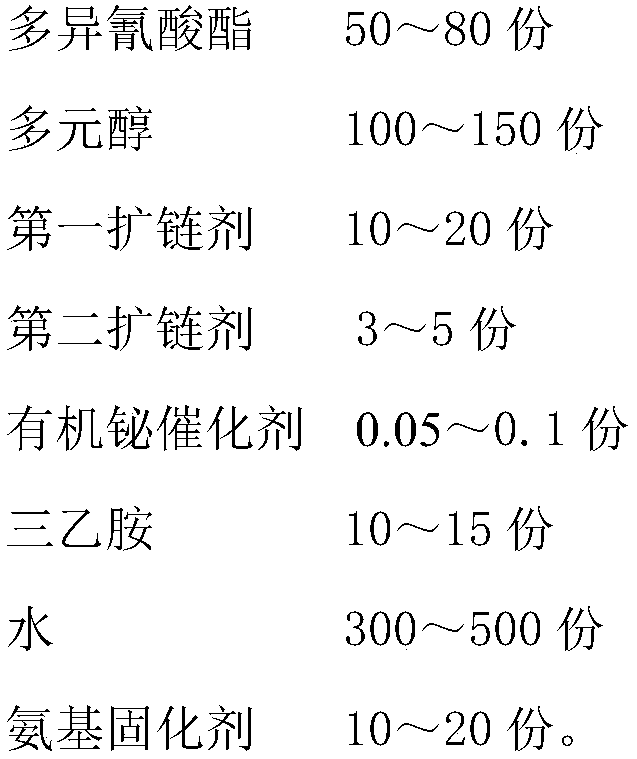 High-temperature-self-crosslinked modified waterborne polyurethane resin and preparation method thereof