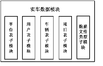 BMS data storage system and method based on database