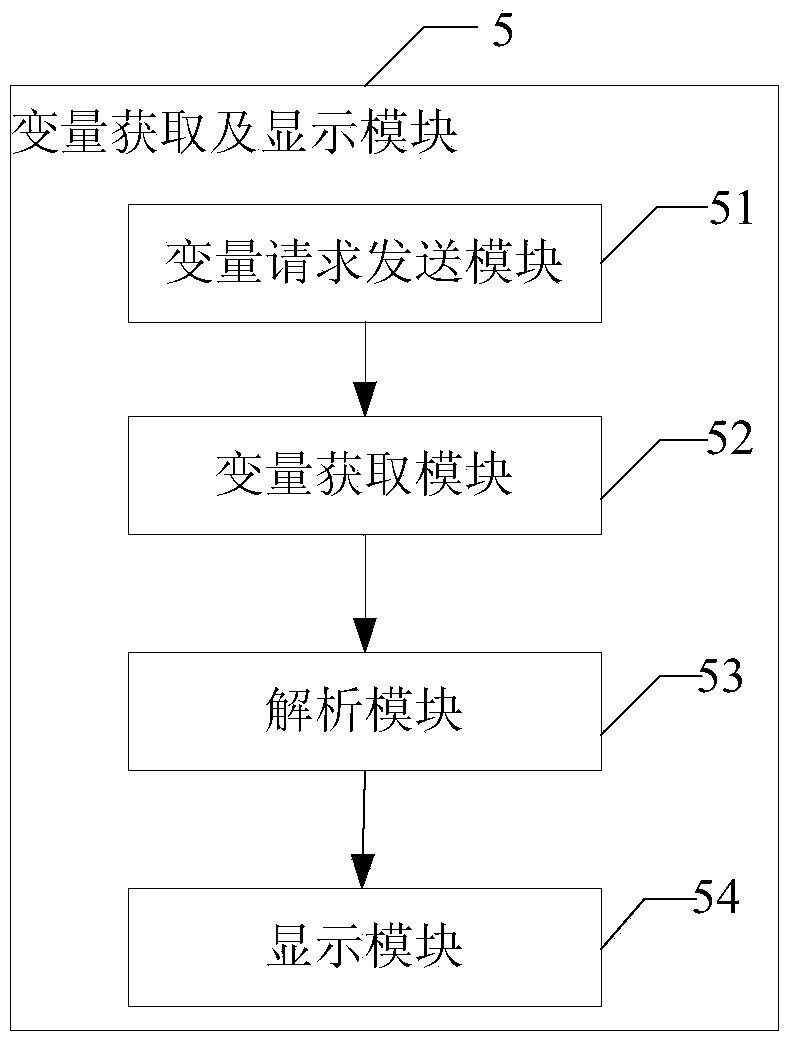 Method and system for obtaining cross-system variables through JSP (Java Server Page) technology