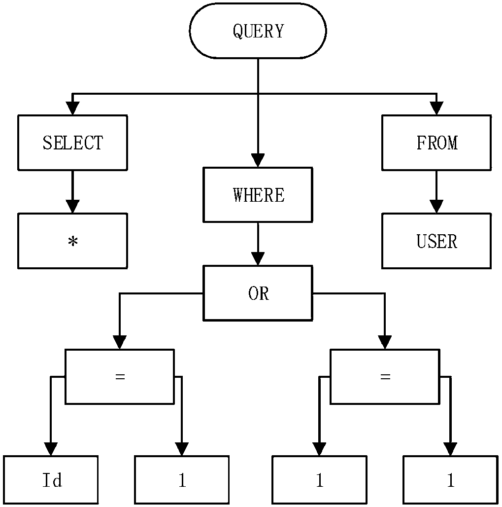 Machine learning-based SQL injection detection method, and database security system