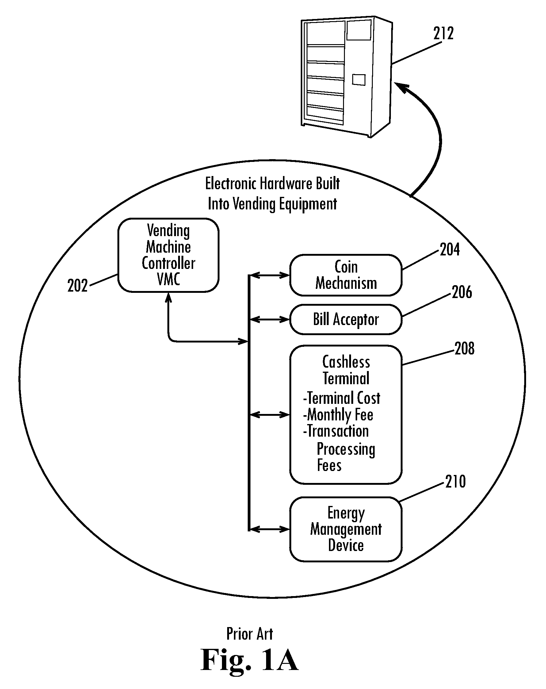 Virtual Vending Machine