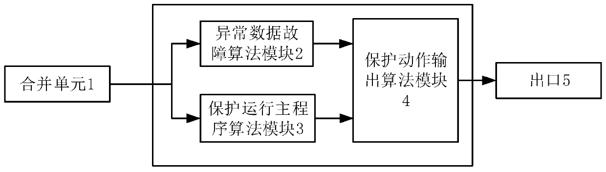 Differential protection locking system and method for abnormal data acquisition of electronic mutual inductor