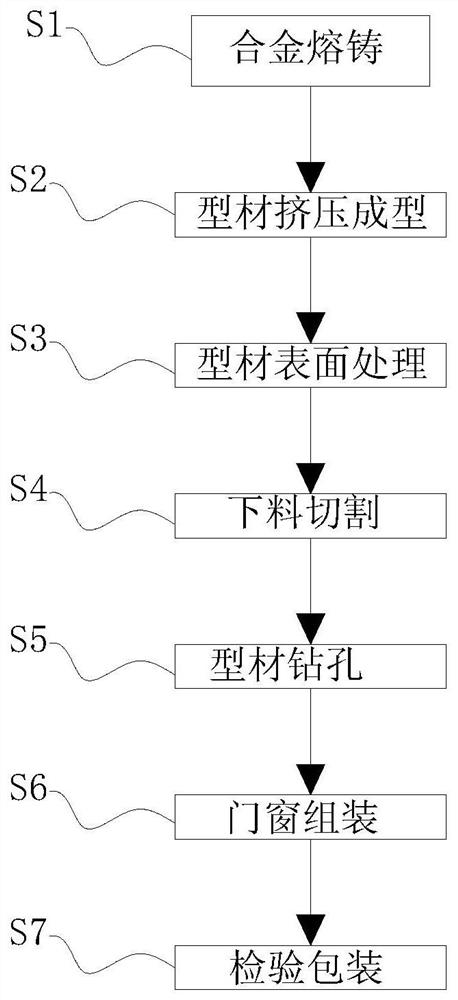 Aluminum alloy door and window machining method