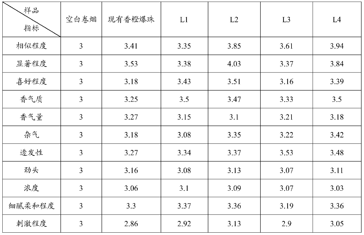 Orange essence for filter capsules preparation method of orange essence, filter capsules and cigarettes