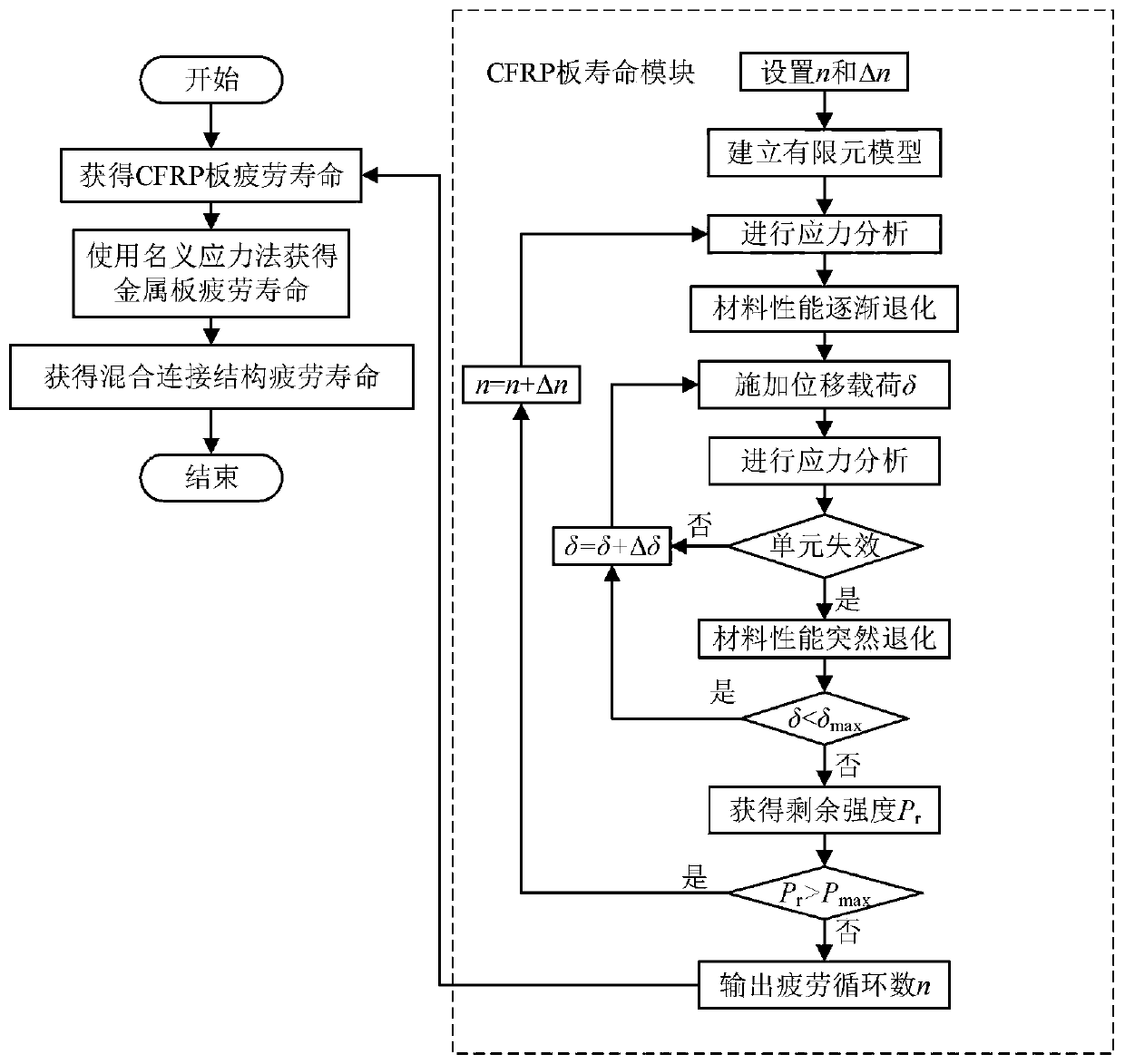 Fatigue life prediction method for CFRP-metal mixed bolt connection structure under competitive failure