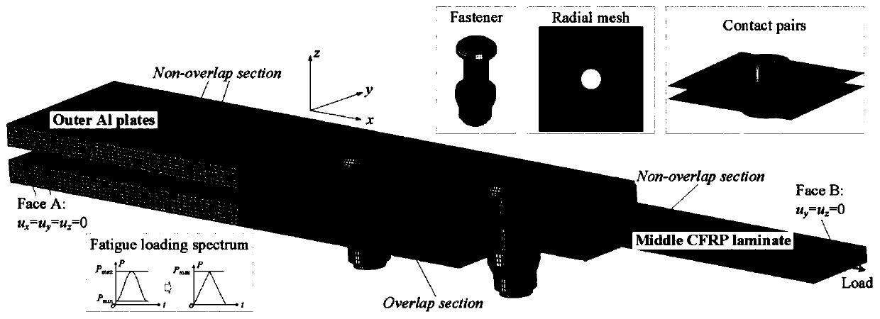 Fatigue life prediction method for CFRP-metal mixed bolt connection structure under competitive failure