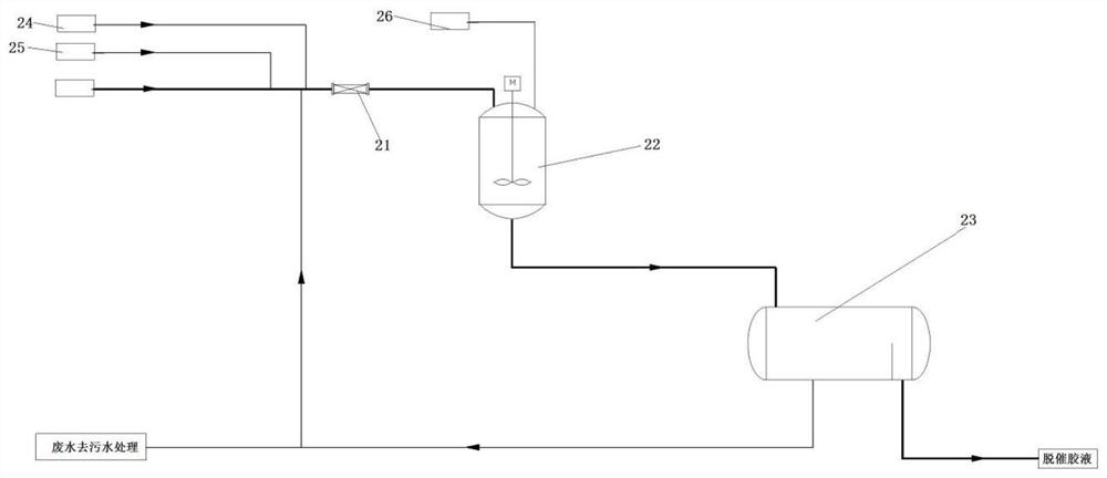 Medical-grade thermoplastic elastomer industrial production device and production method