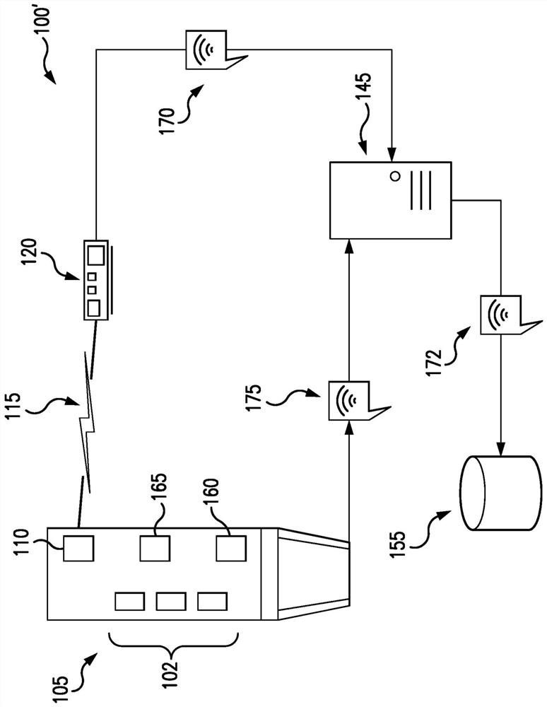 Remote monitoring of equipment associated with renal treatments