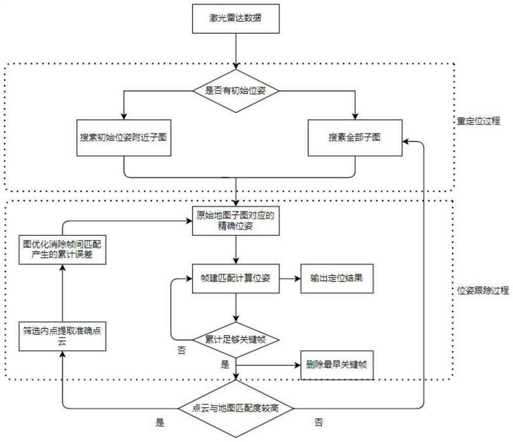 Robot anti-interference positioning method and device based on sliding window pose map optimization