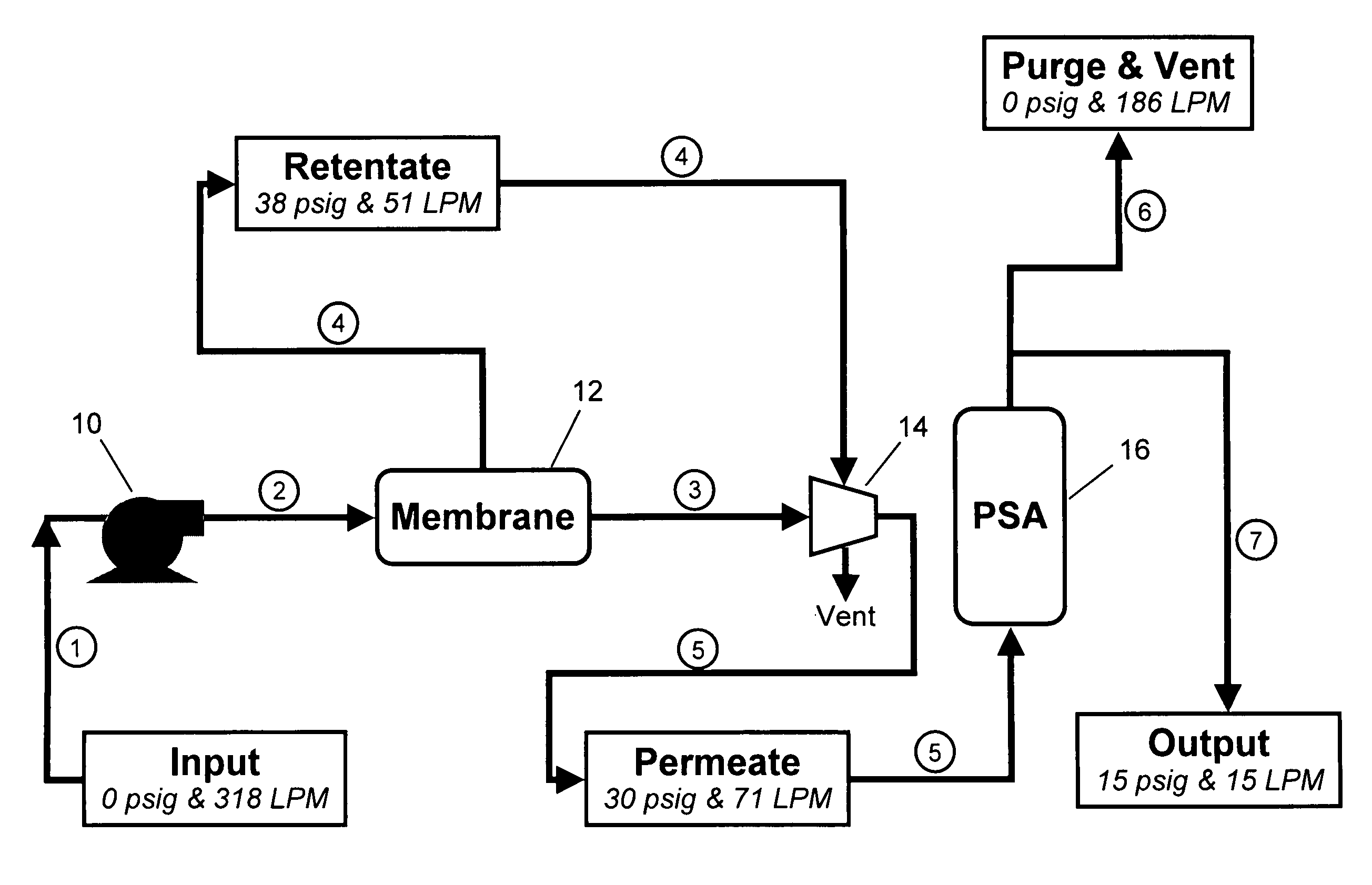 Hybrid membrane—PSA system for separating oxygen from air