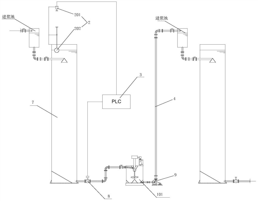 Flotation column and liquid level regulation and control system and method thereof