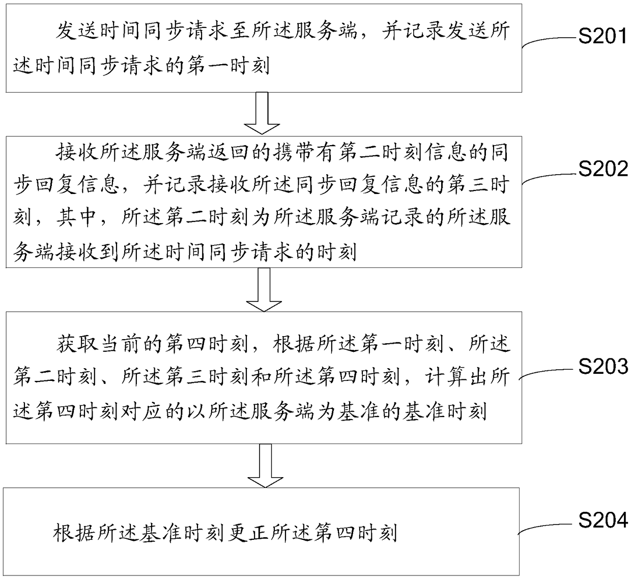 Client control method, client, electronic device, and medium