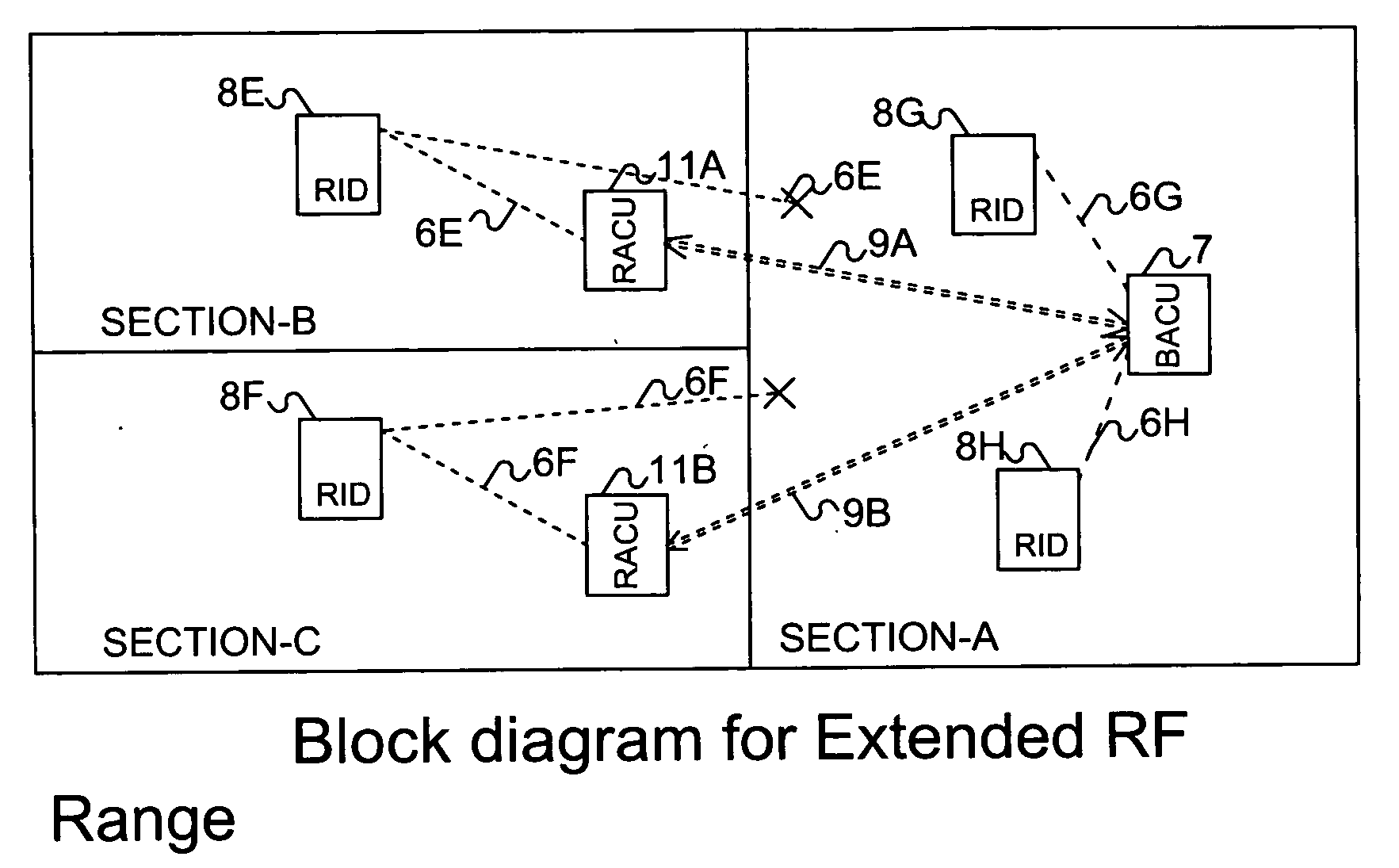 System for remotely monitoring a premise