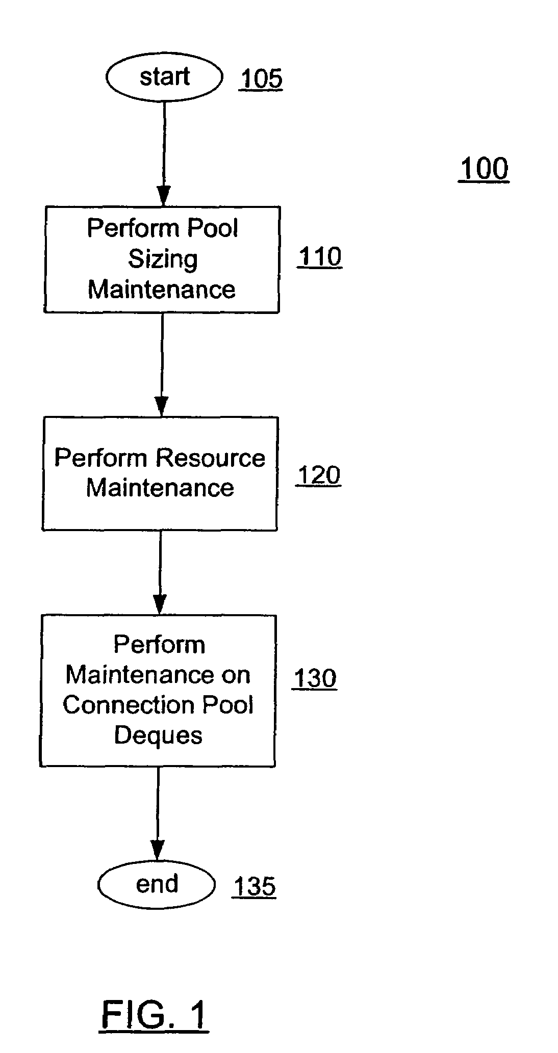 Method and system for performing resource pool maintenance by refreshing resources based on the pool resource test