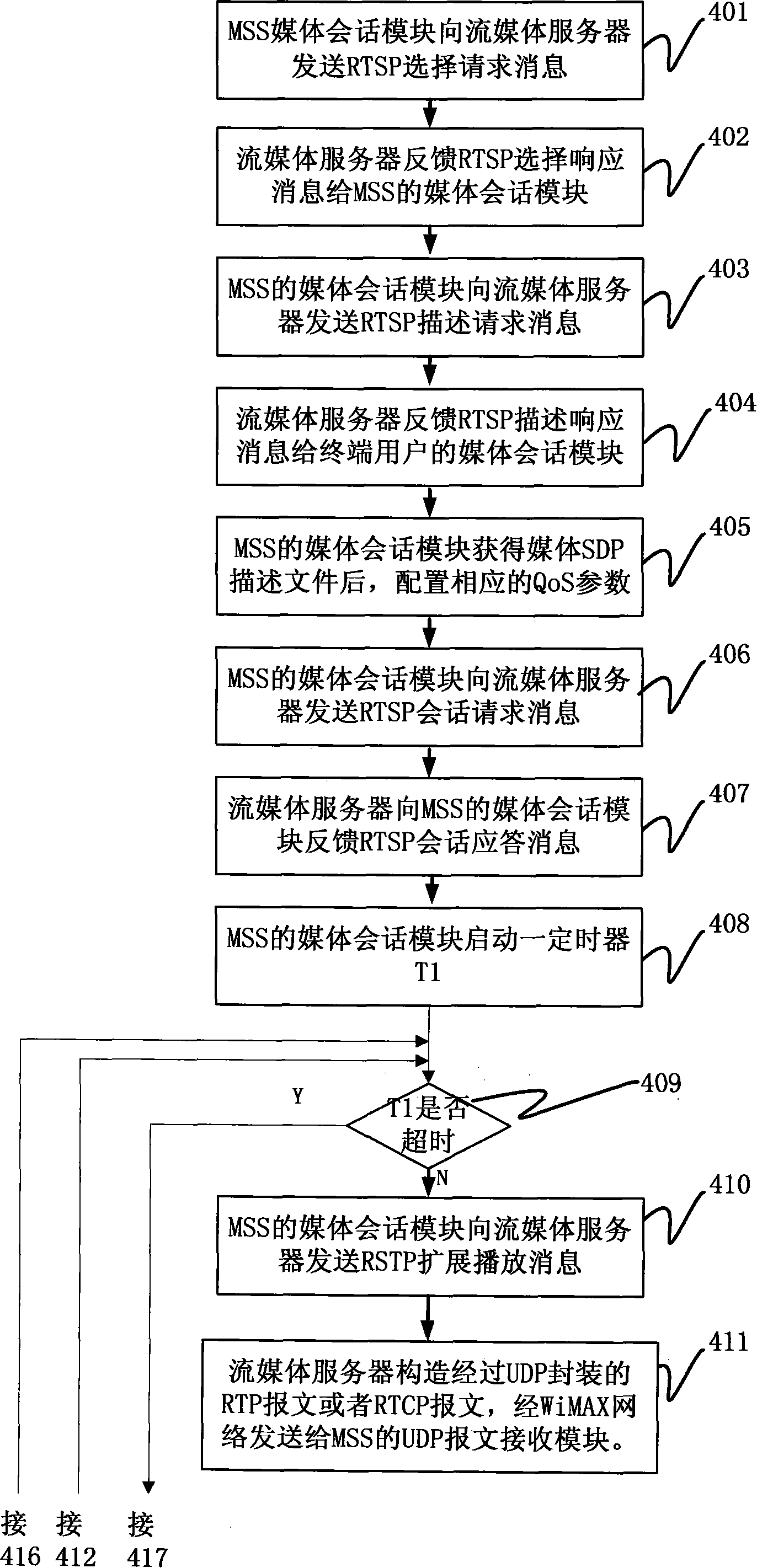 A terminal and method for testing real time service transmission performance of WiMAX network