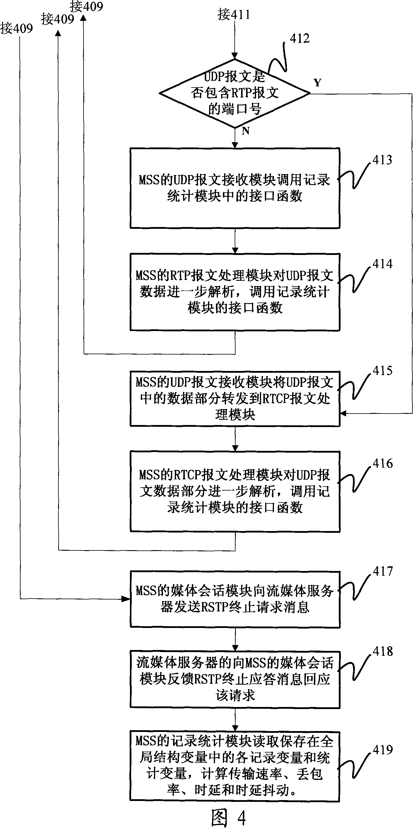 A terminal and method for testing real time service transmission performance of WiMAX network