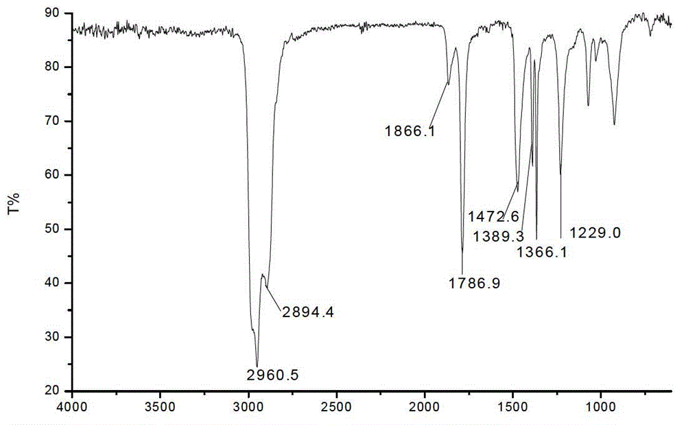 Polyisobutylene succinimide quaternary ammonium salt emulsifier and preparation method thereof