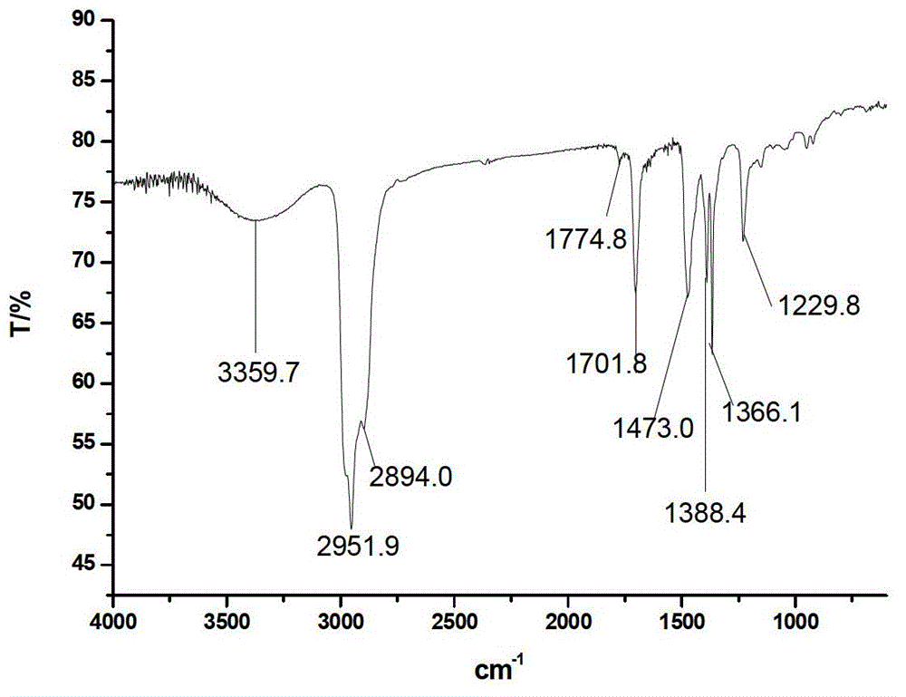 Polyisobutylene succinimide quaternary ammonium salt emulsifier and preparation method thereof