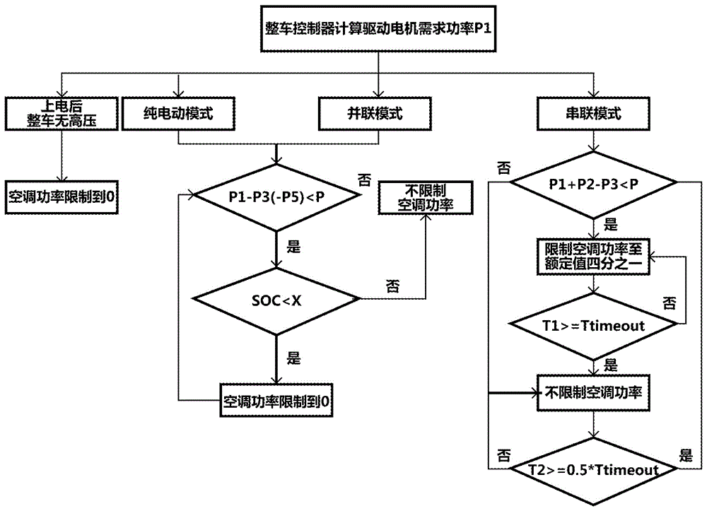 High voltage load management control system and control method for hybrid electric vehicle