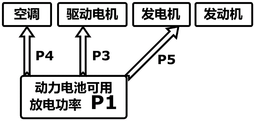 High voltage load management control system and control method for hybrid electric vehicle