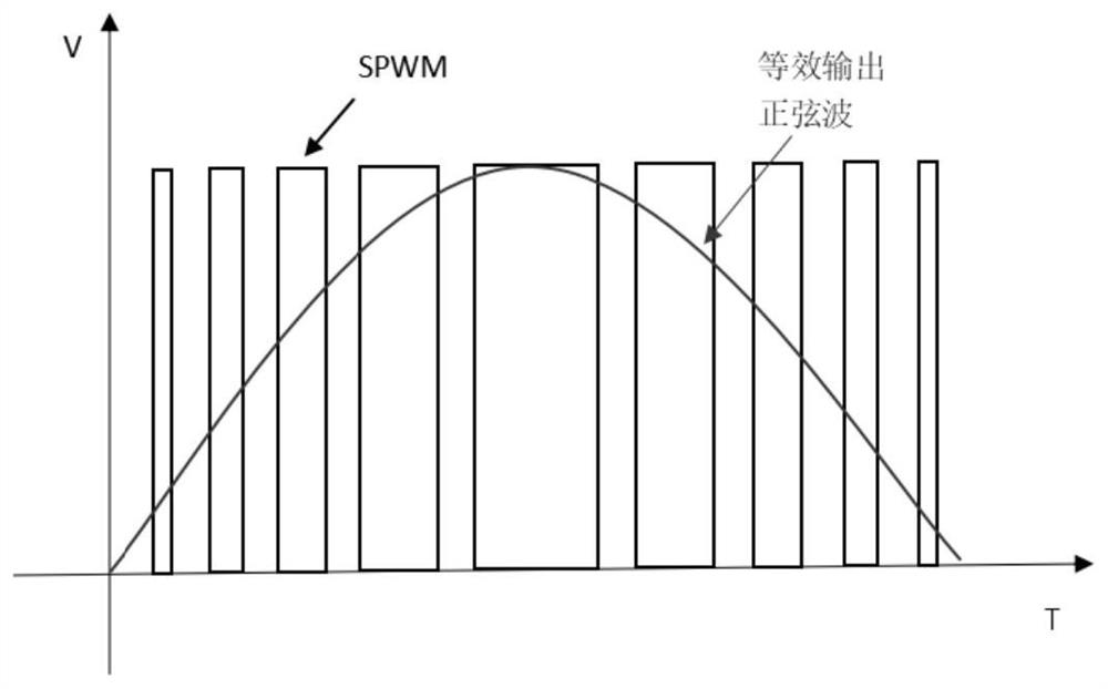 Multifunctional body contouring system for generating sinusoidal vibrations