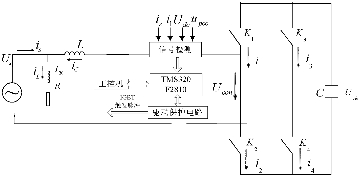 STATCOM (Static Compensator) device based on switched system theory and robust control method for same