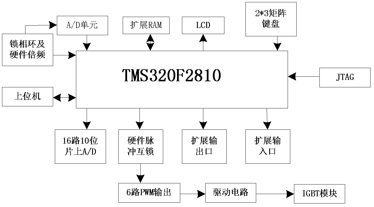 STATCOM (Static Compensator) device based on switched system theory and robust control method for same