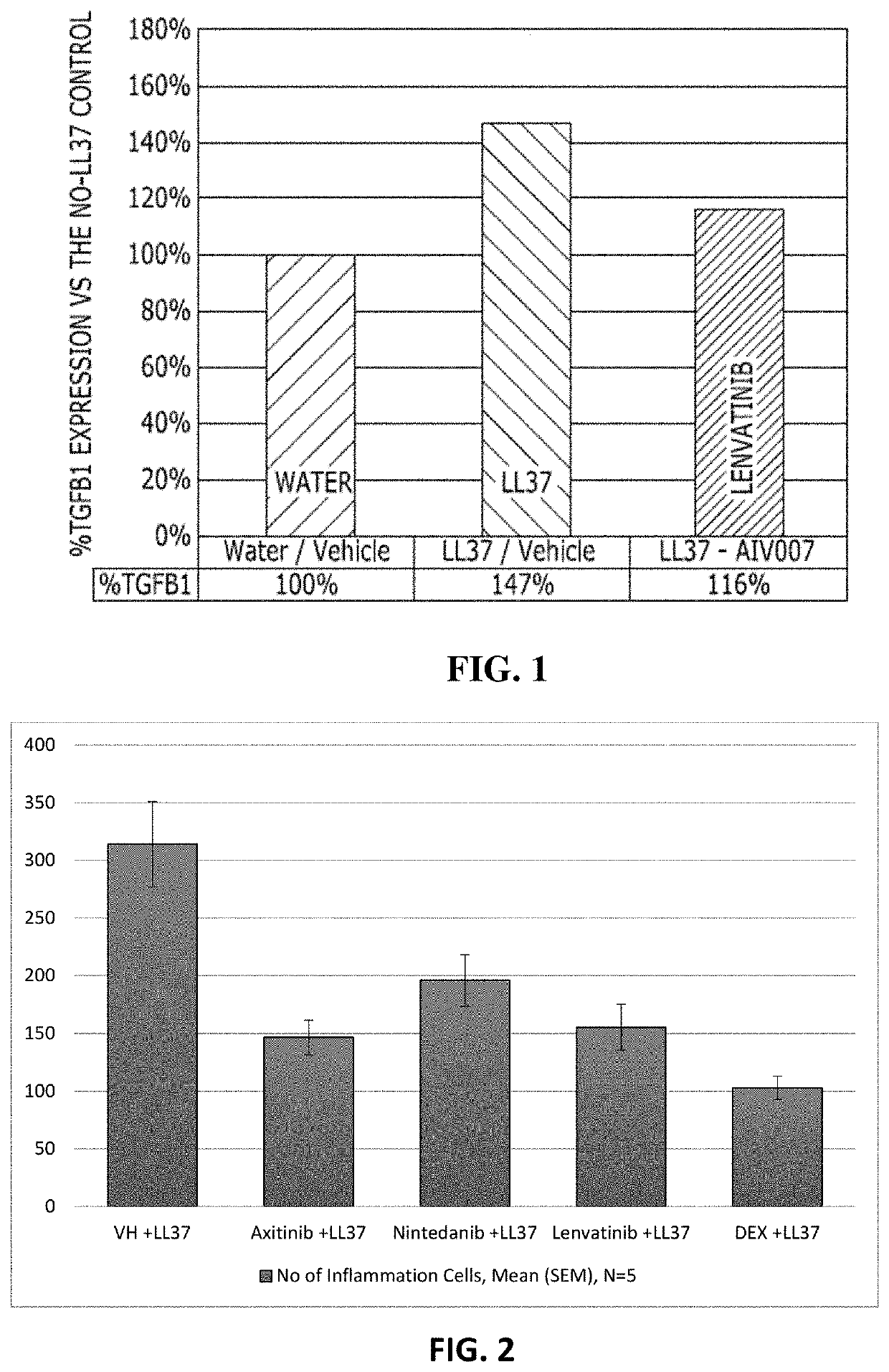 Multikinase inhibitors of VEGF and tgf beta and uses thereof