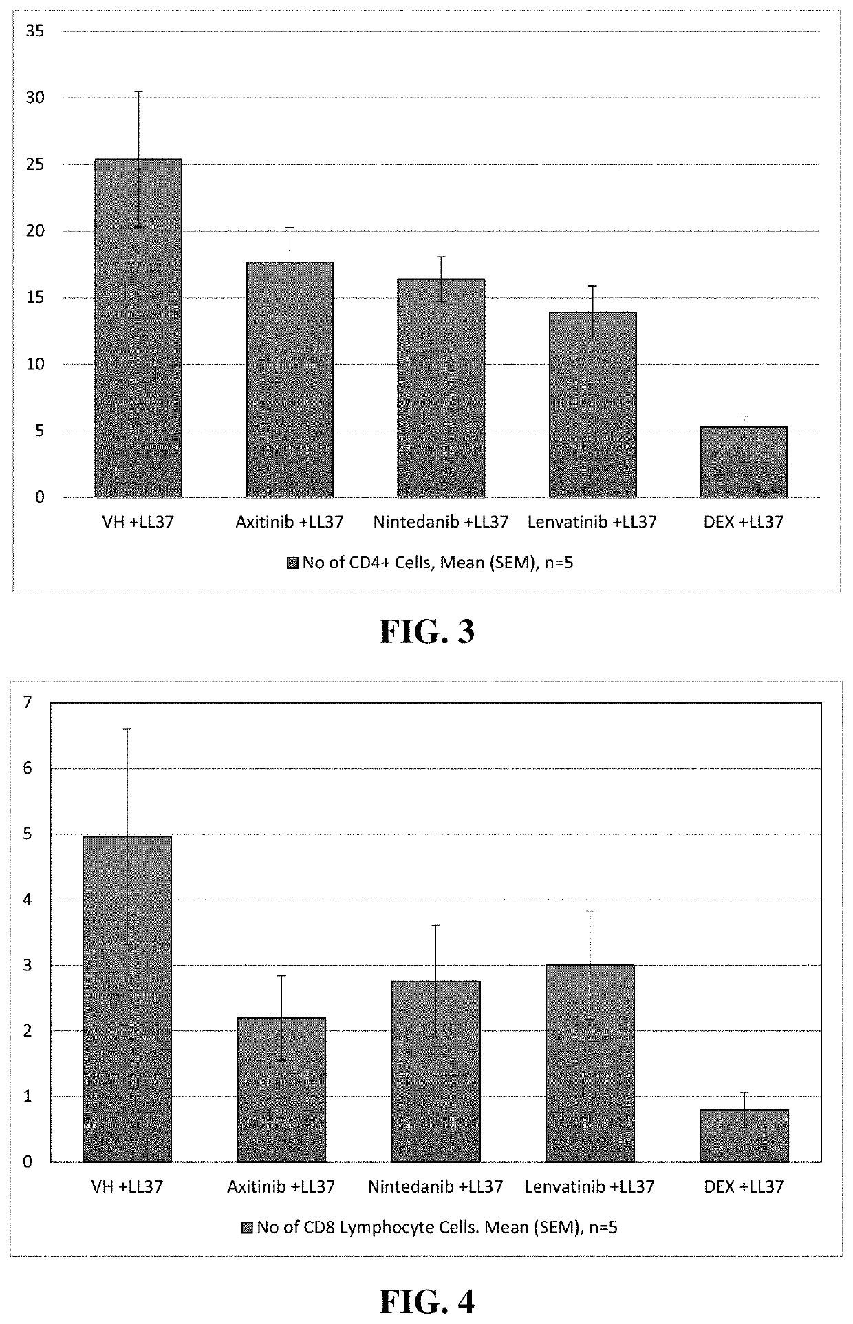 Multikinase inhibitors of VEGF and tgf beta and uses thereof