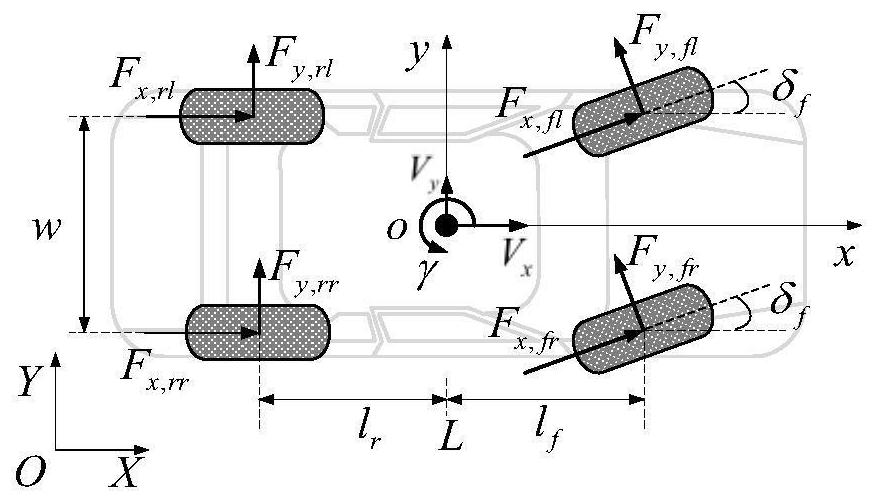 Steering and braking integrated path tracking control method based on dimensionality reduction model