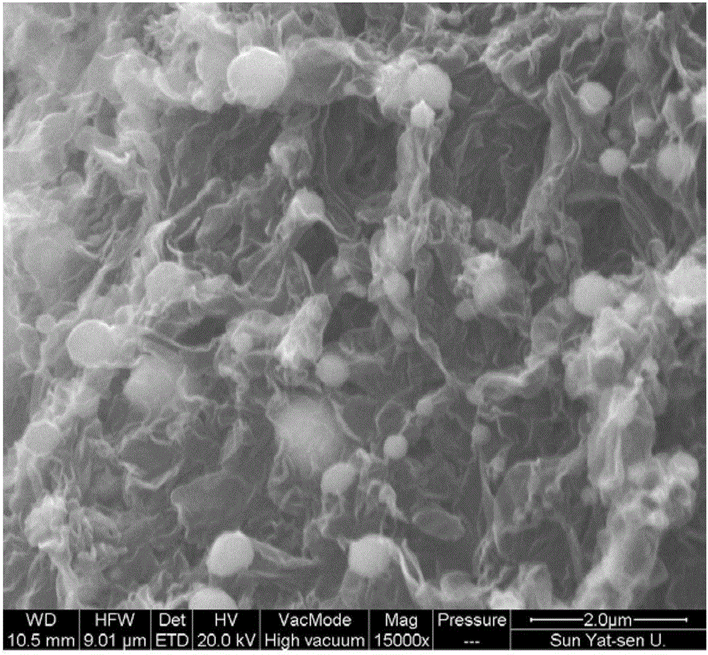 Preparation method for nitrogen-doped graphene-coated nickel sulfide composite electrode material