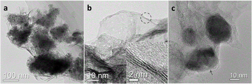 Preparation method for nitrogen-doped graphene-coated nickel sulfide composite electrode material