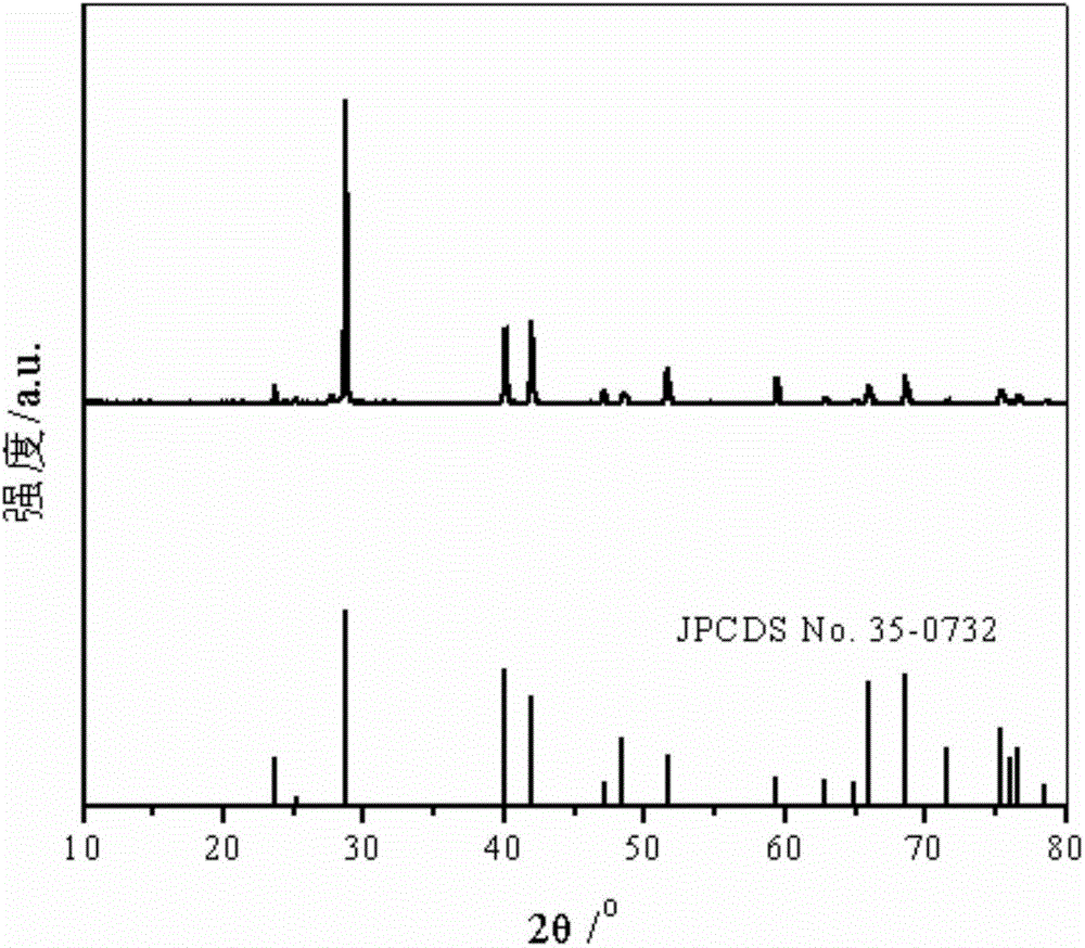 Preparation method for sodium-ion battery antimony/carbon anode composite material with yolk-shell structure