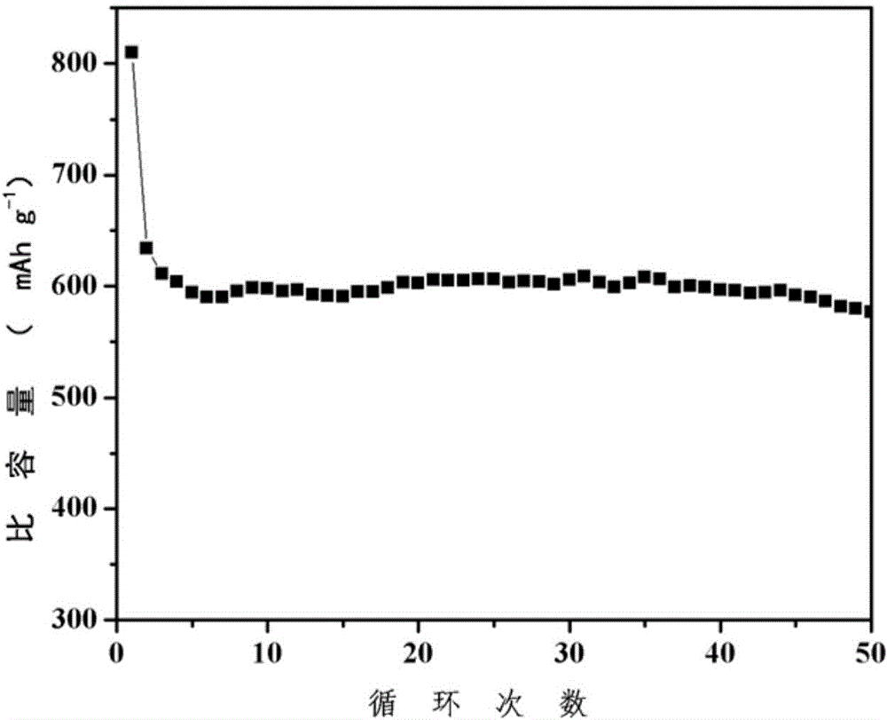 Preparation method for sodium-ion battery antimony/carbon anode composite material with yolk-shell structure