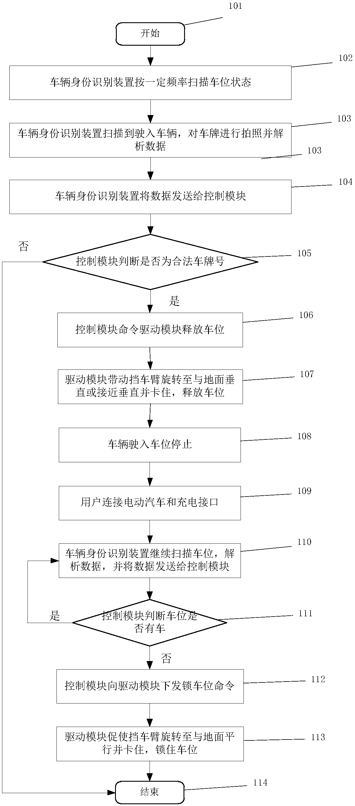 Charging and parking space management integrated system for electric vehicle and application of system