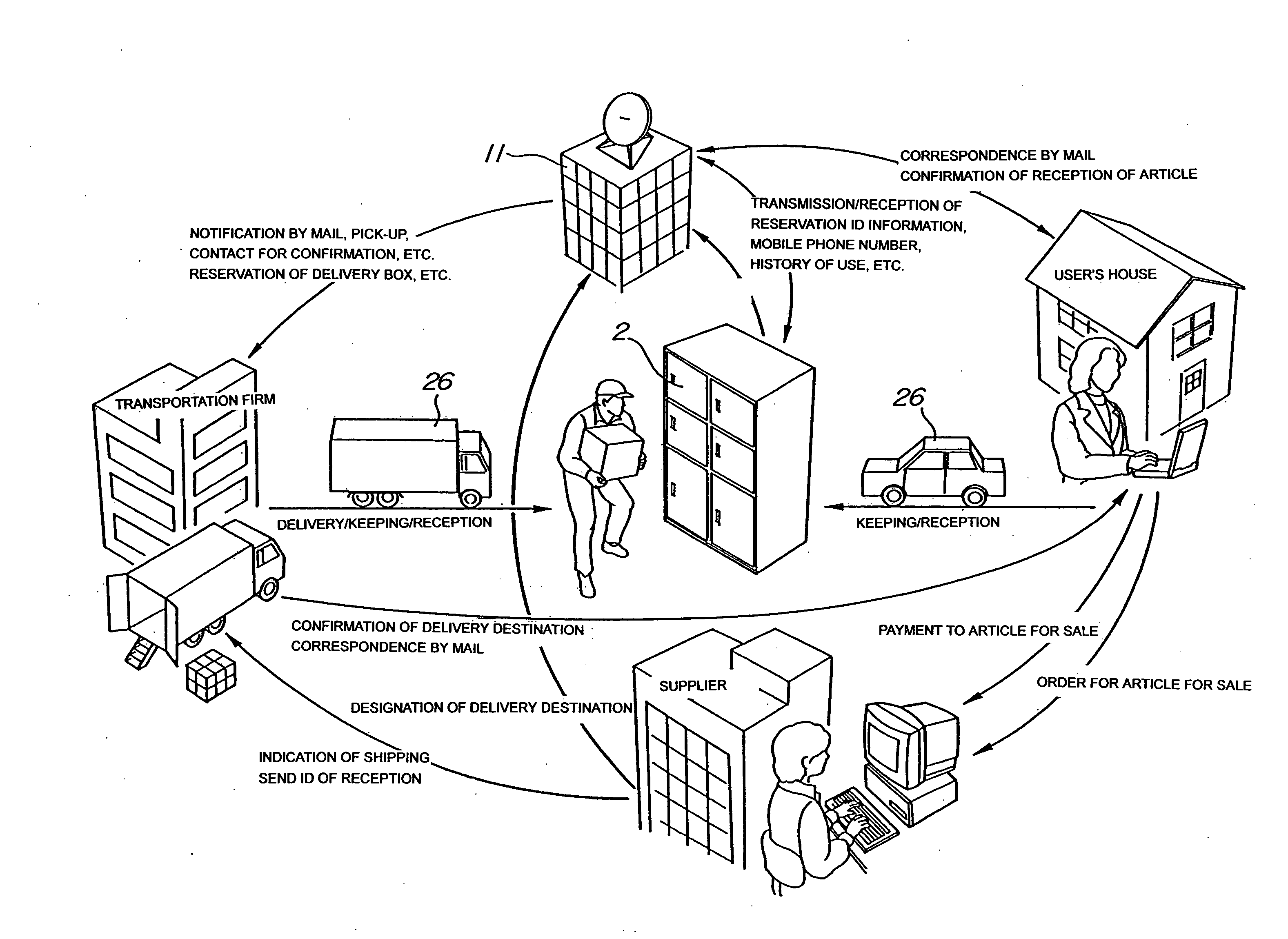 Delivery box system and reserving method and charging method therefor