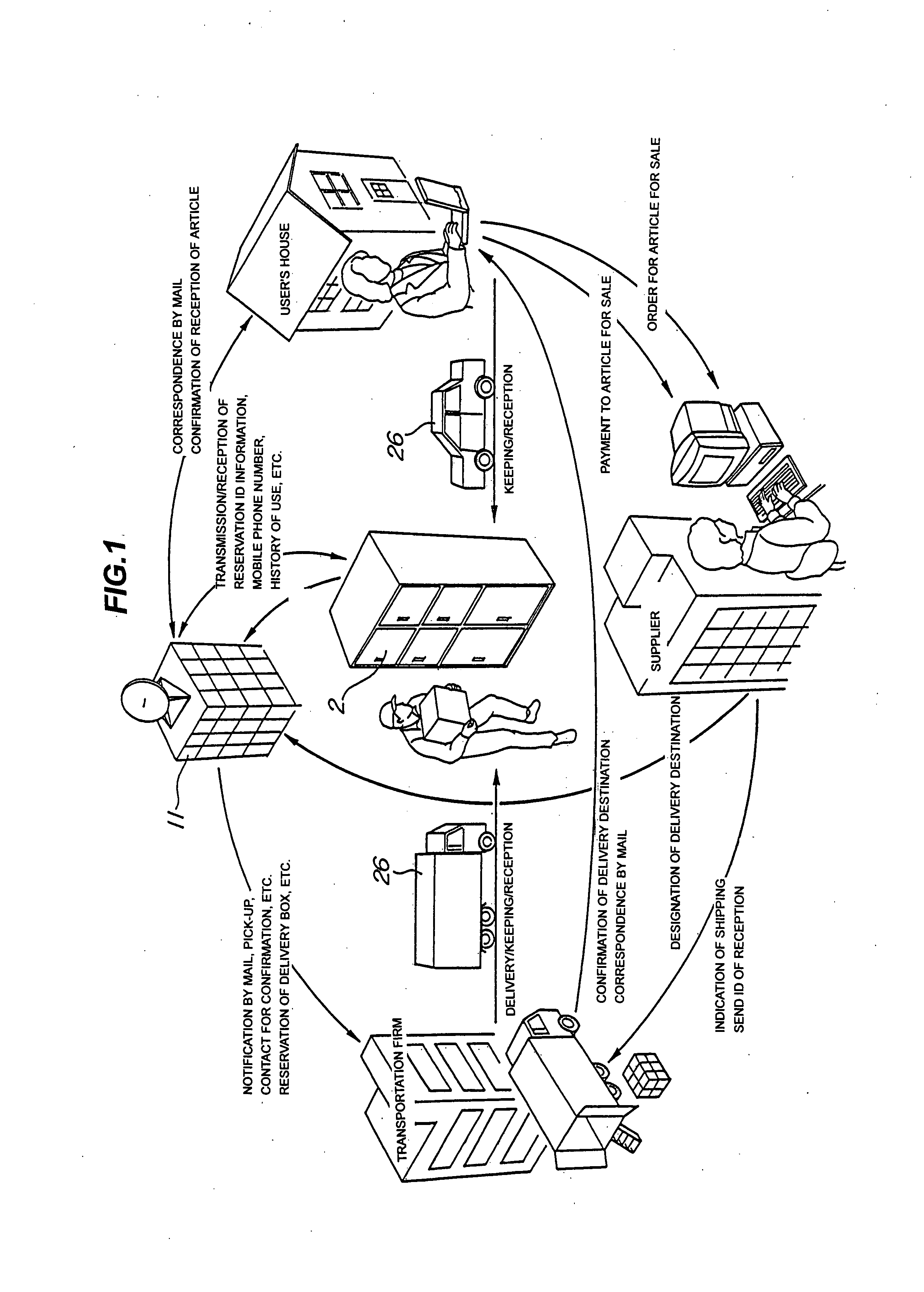 Delivery box system and reserving method and charging method therefor