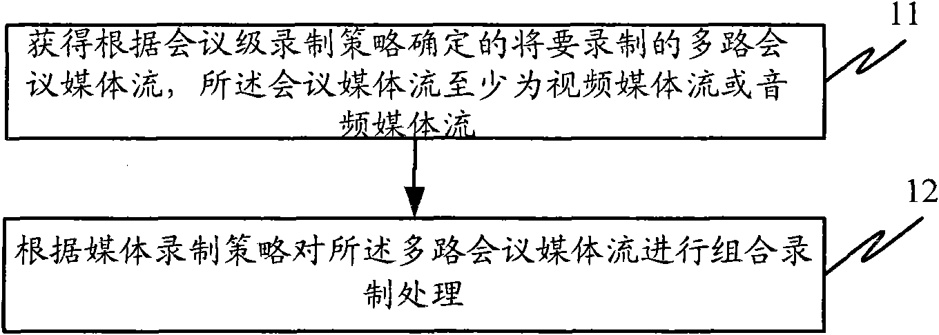 Recording method, device and system of multimedia conference and rewinding method and device