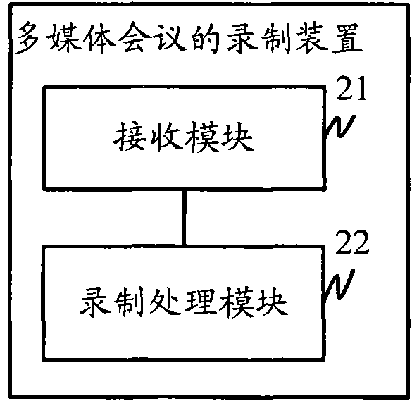 Recording method, device and system of multimedia conference and rewinding method and device